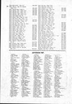Landowners Index 023, Johnson County 1981 Published by Directory Service Company